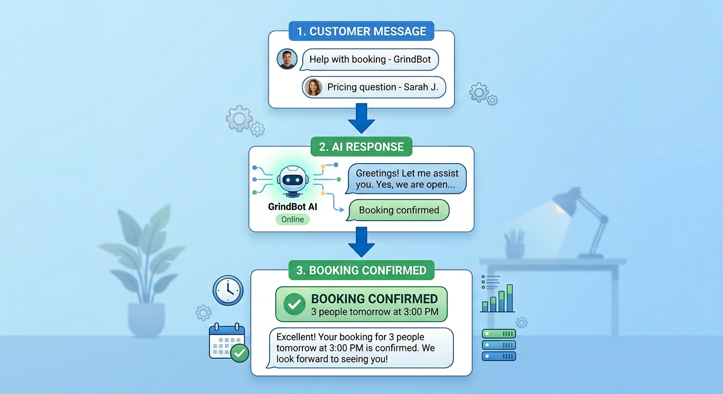 Operive workflow from intake to demo review and launch